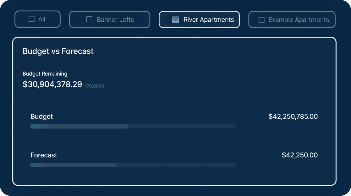 Banner dashboard showing real-time portfolio visibility